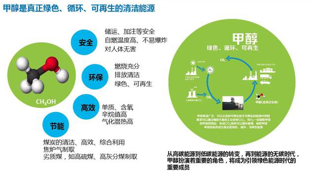 甲醇汽油市場(chǎng)分析 甲醇汽油市場(chǎng)分析