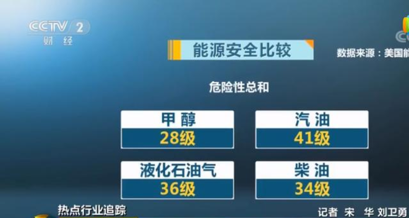 使用甲醇汽油常見問(wèn)題分析